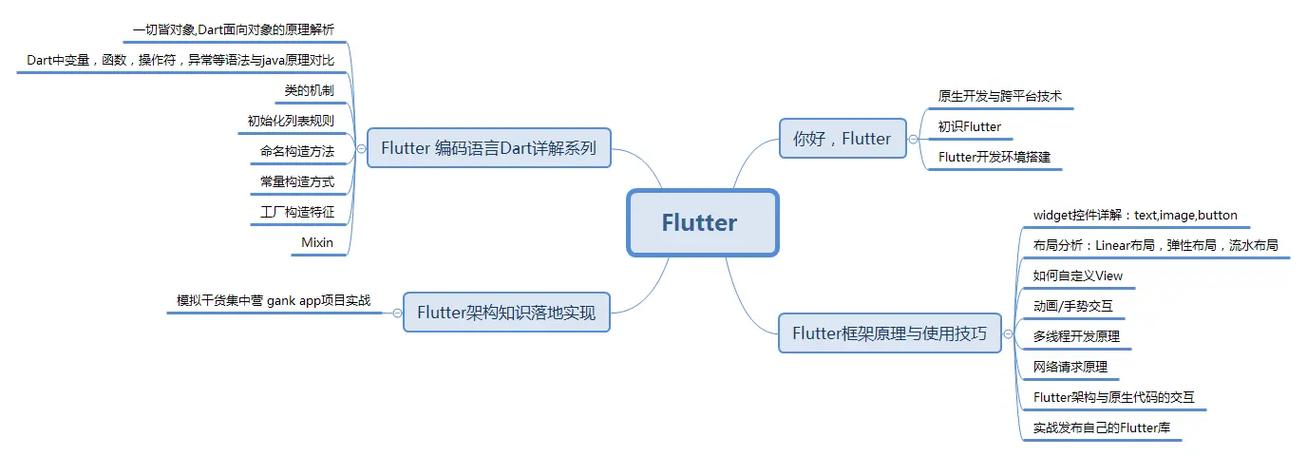 kotln语言语法