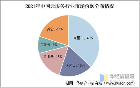 发展趋势向好！赛迪顾问发布2021中国云计算市场报告