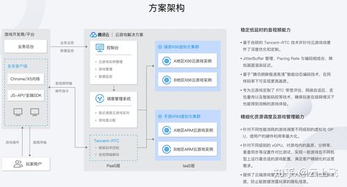 云服务器怎么选呢？