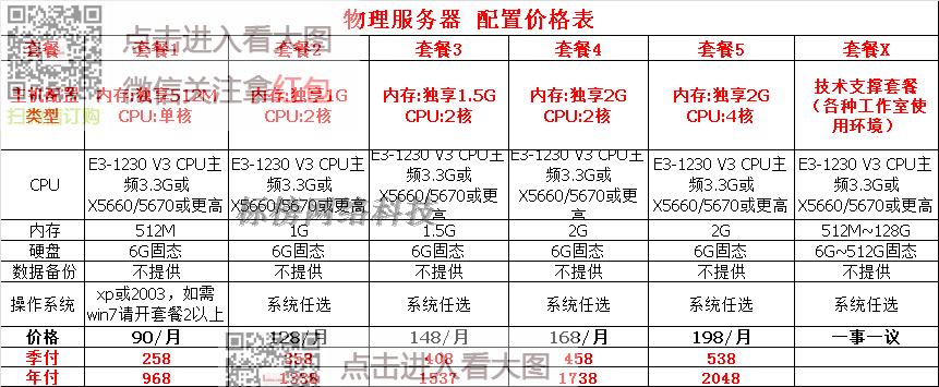 vps虚拟服务器租用价格为什么不同