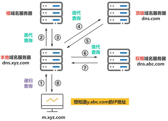 DNS主机是什么,DNS主机的定义和作用