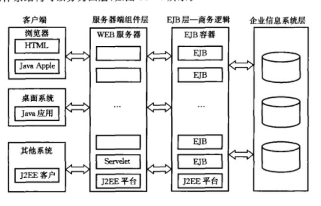 j2ee架构是什么