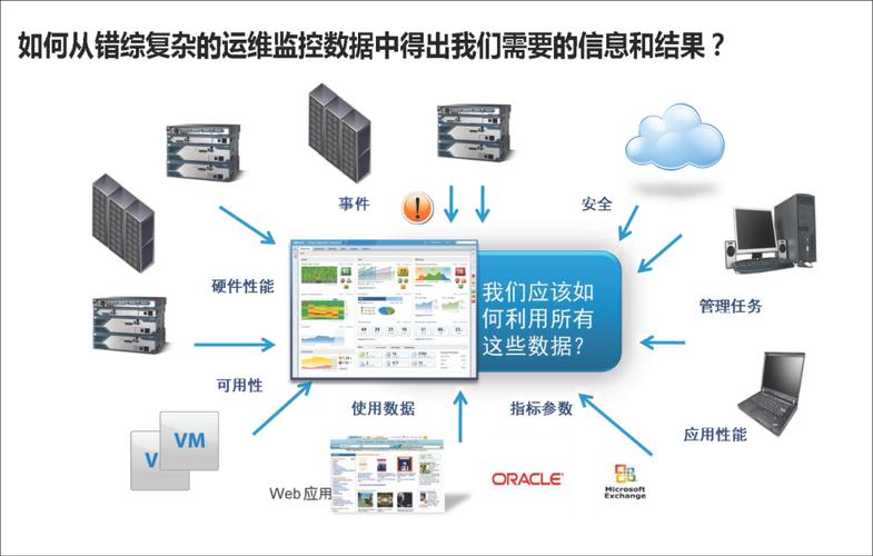 智能运维相关问题