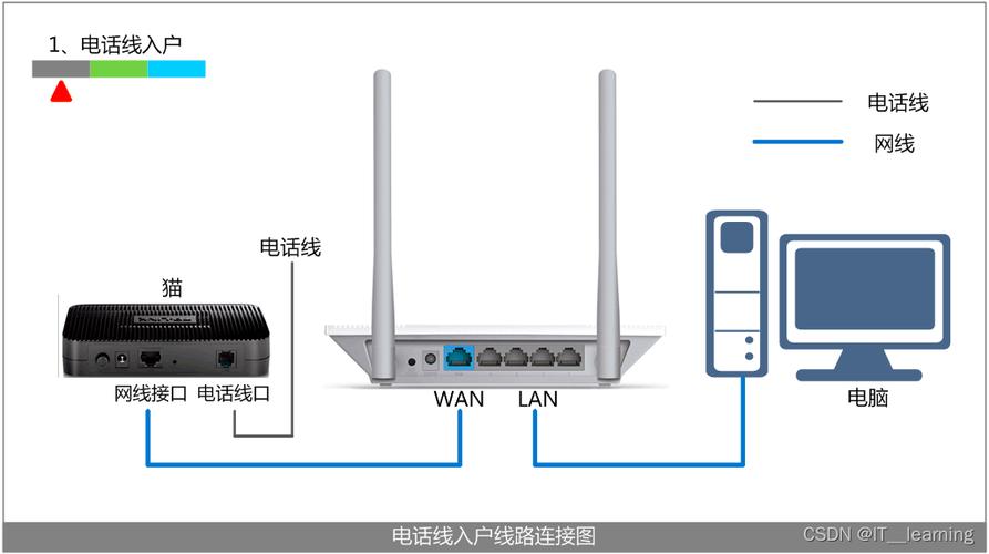 公司外网如何连接