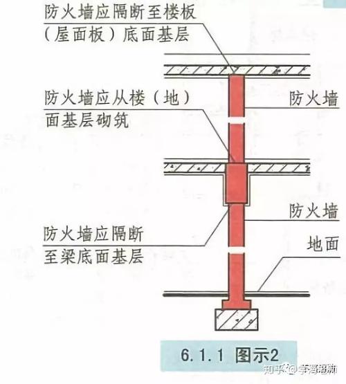 不同类型的防火墙有哪些差异？