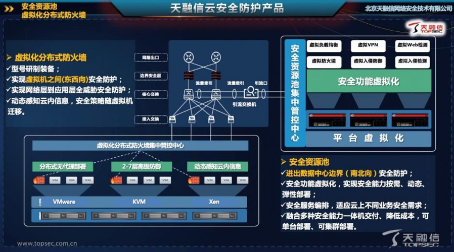 从云到实机，探寻机房网络安全攻防技术