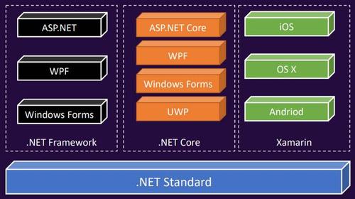 什么是net空间,了解net空间