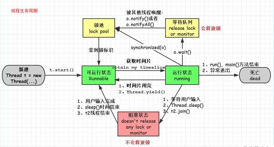 java线程由哪三部分组成