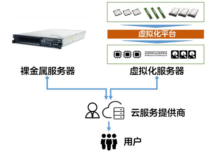 常州租物理服务器怎么搭建网站