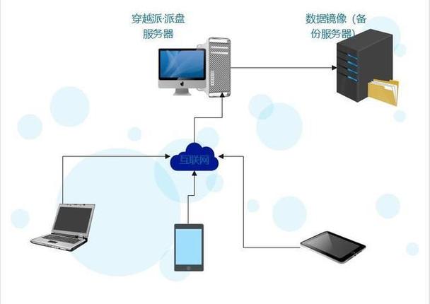云存储本地服务器怎么搭建
