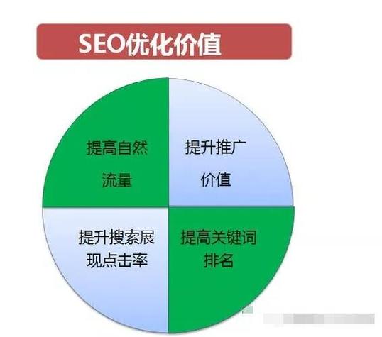 seo有什么作用？