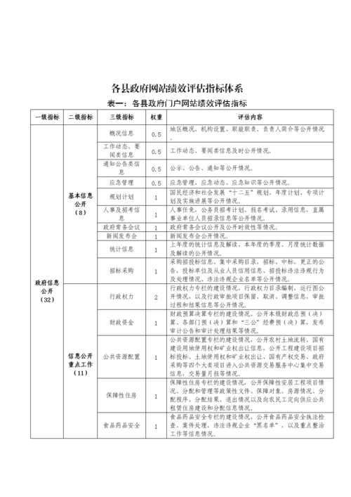 网站价值评估的方法