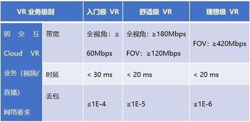 云主机带宽选择多少合适？