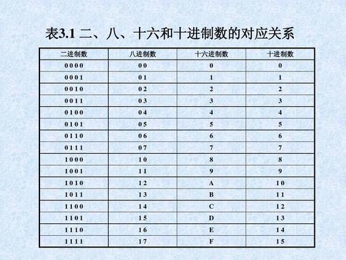 16进制是什么意思