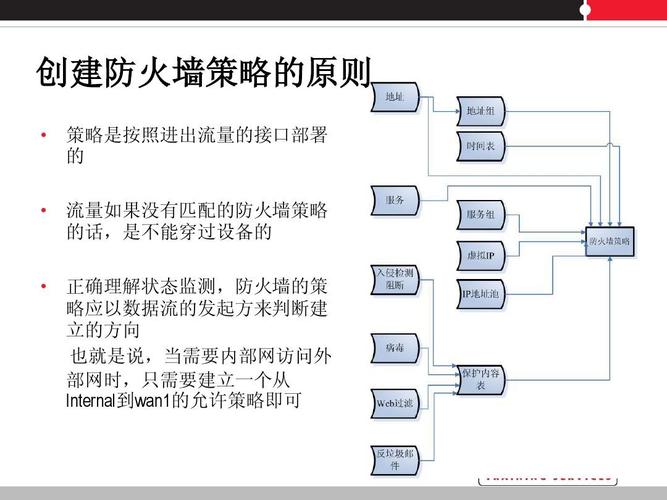 美国服务器防火墙部署要点-注意事项、技巧与优化