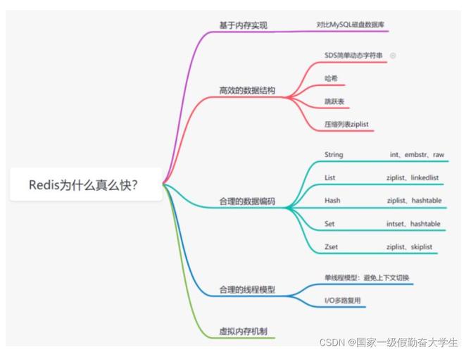 mongodb为什么比redis快