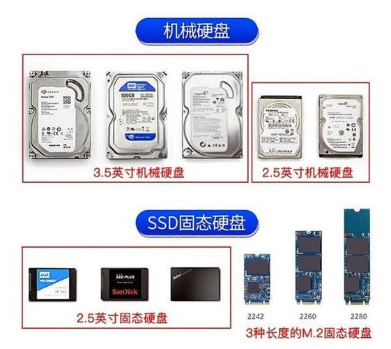 美国服务器使用SSD固态硬盘的优势有哪些