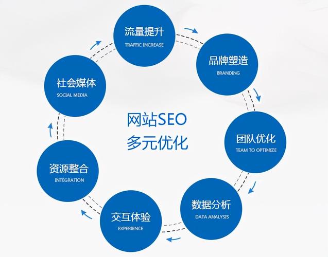 企业站seo怎么优化,企业站seo是什么