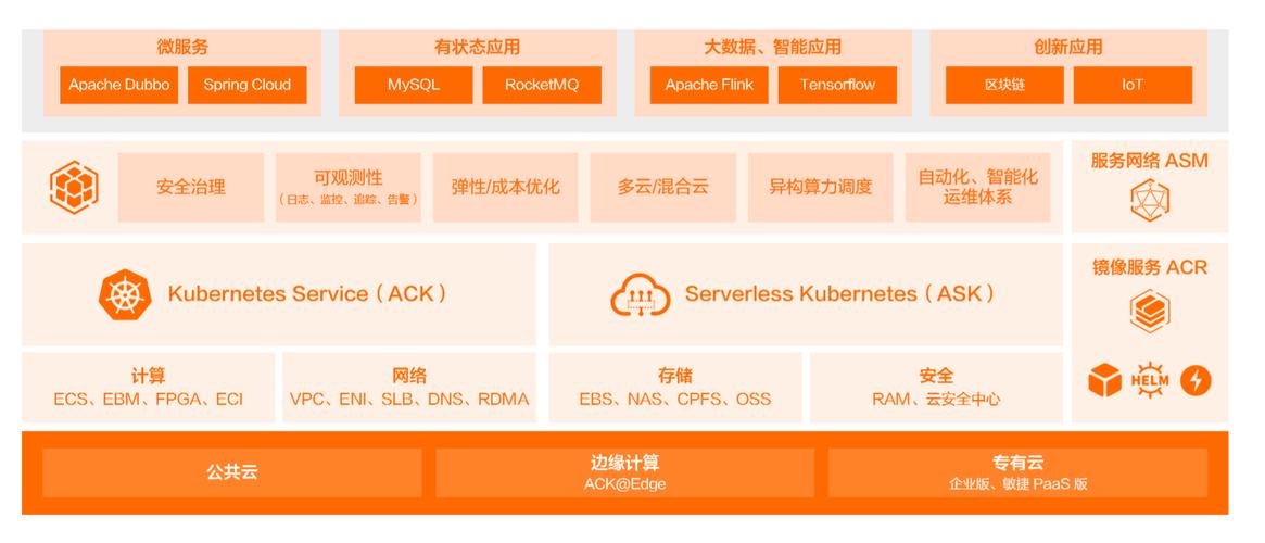 阿里云的容器服务ACK kubernetes 都是硬啃文档吗 ？ 有其它的路径实施吗 ？