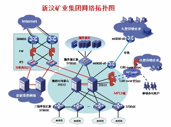 企业网络建设的目的与意义是什么？