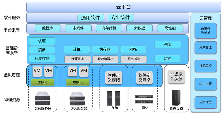 花都区私有云企业网盘资源（安全高效的数据管理利器）