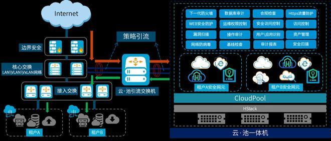 云服务器网络安全防护措施有哪些