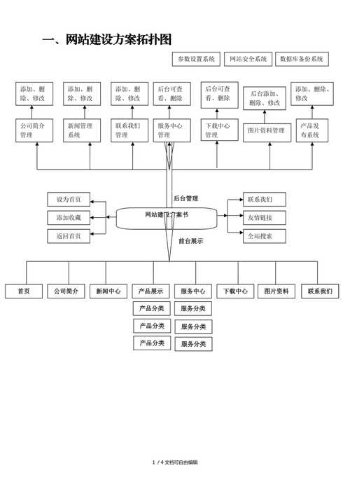 公司网站建设教程以及企业公司网站建设的4个要点