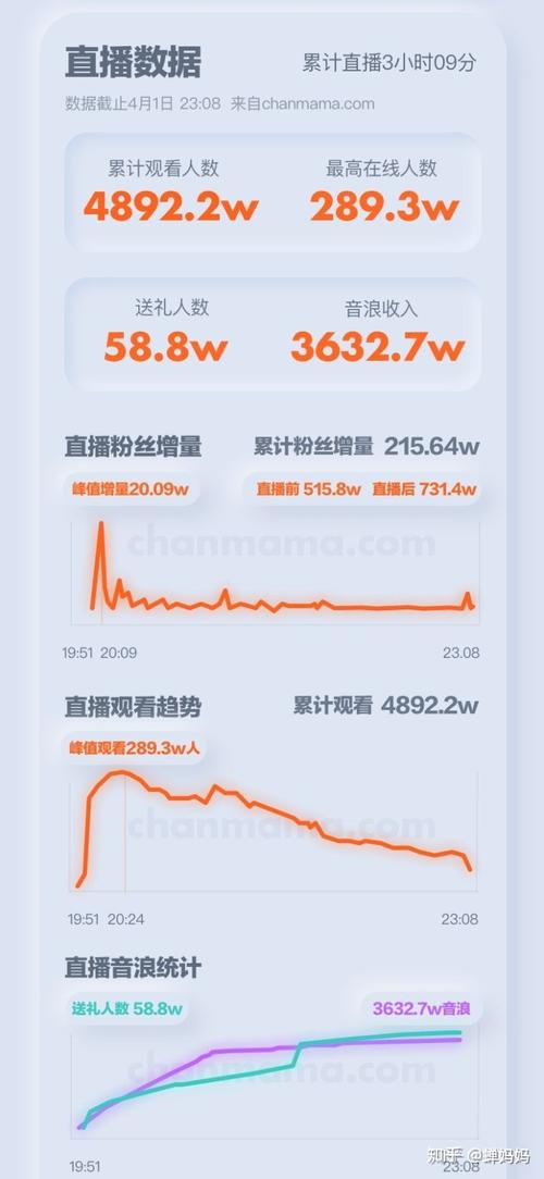 抖音直播收入平台抽取多少