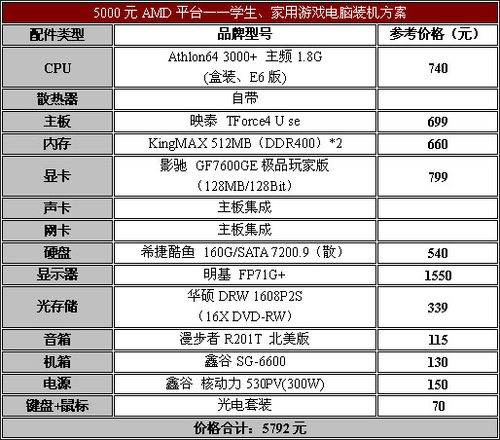 如何为文件主机选购合适的硬件配置,文件主机的硬件配置应该包括哪些方面