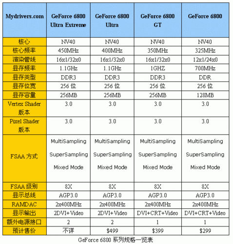 香港GPU服务器哪家靠谱？推荐品牌分析与对比