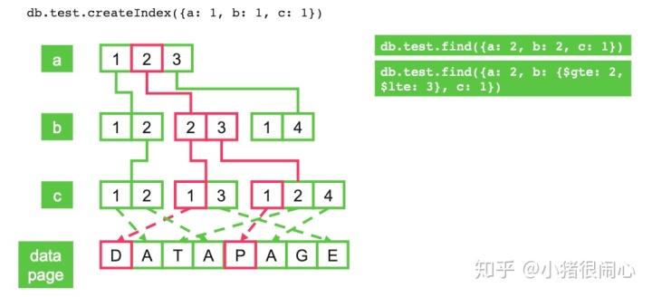 mongodb数组元素如何排序