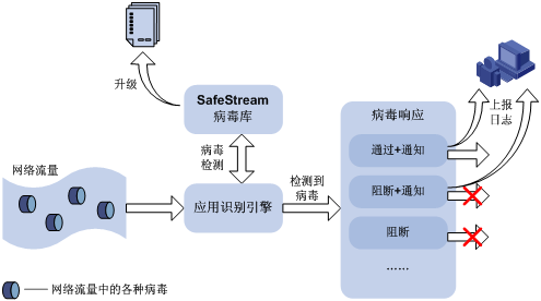 美国服务器如何防御木马病毒