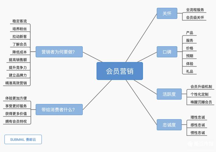 「达到高效营销目的，掌握短信群发技巧与策略」