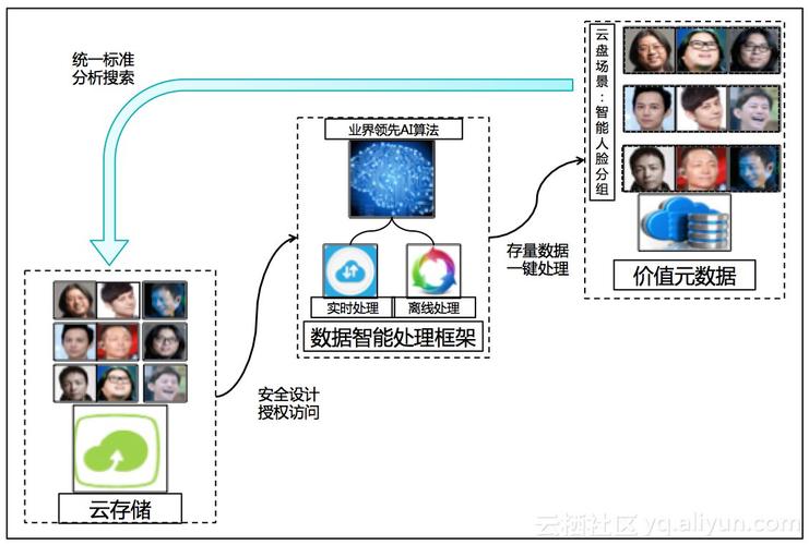 智能媒体管理产品支持对图片进行分类吗？