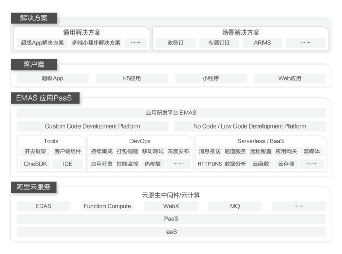 应用研发平台EMAS接安卓APP推送，需要将APK打包发布到各大应用市场吗？