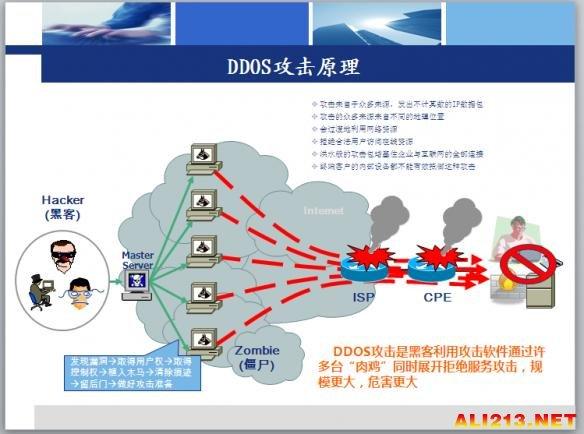 美国服务器会遇到哪些Web攻击