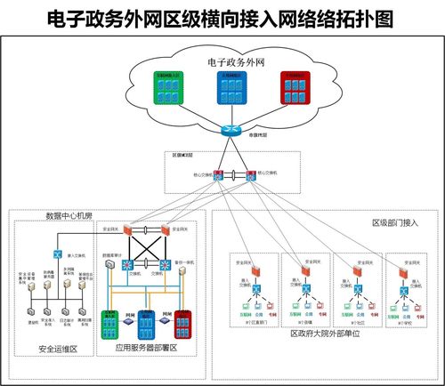 公司外网如何连接