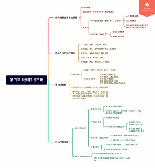 如何通过*优化提高中奖率,打破常规思维