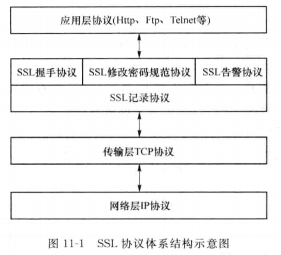 服务器ssl证书开启的方法是什么