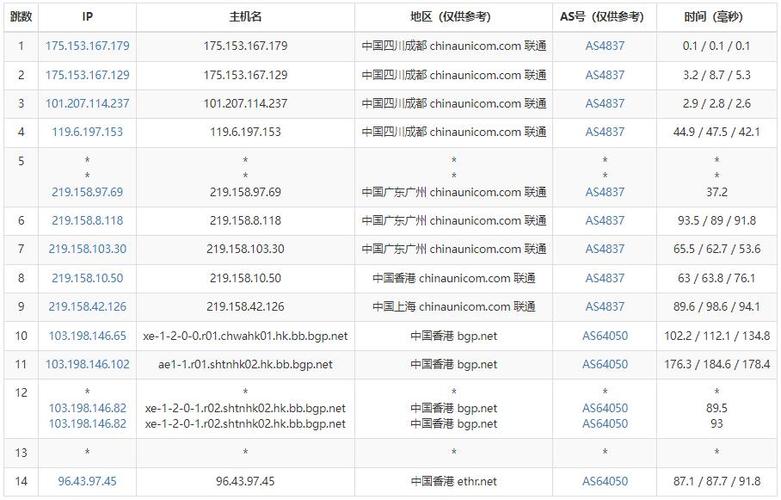 cdn香港主机租用要注意哪些事项