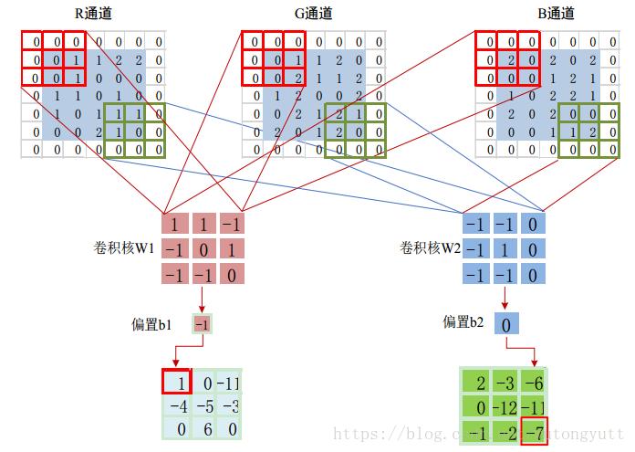 卷积神经网络是干嘛的