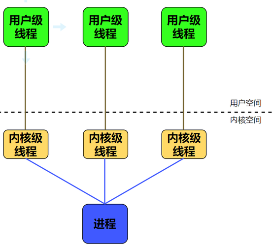 java线程通信的理解