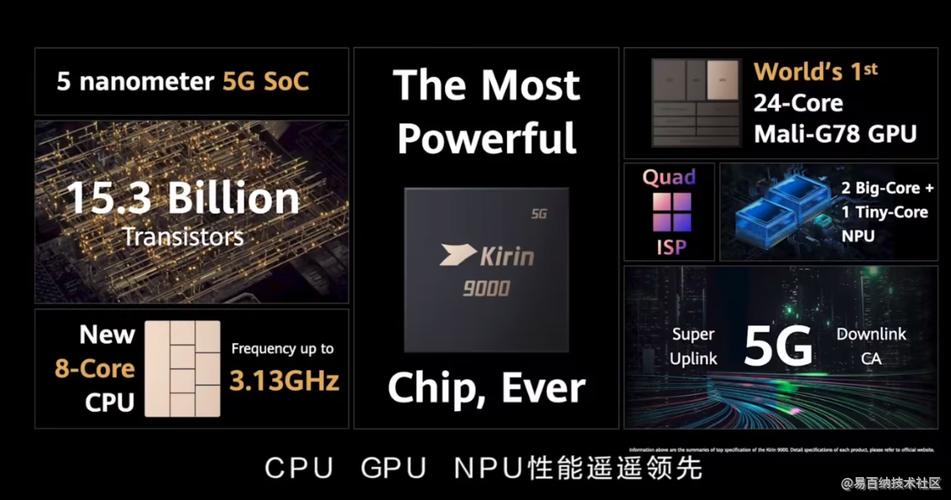 华为发布全世界最快AI产品，集成1024颗业内最强芯片，训练ResNet-50只需59.8秒