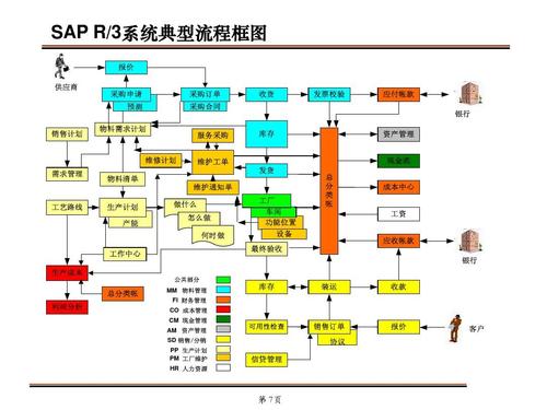 sap系统是什么意思