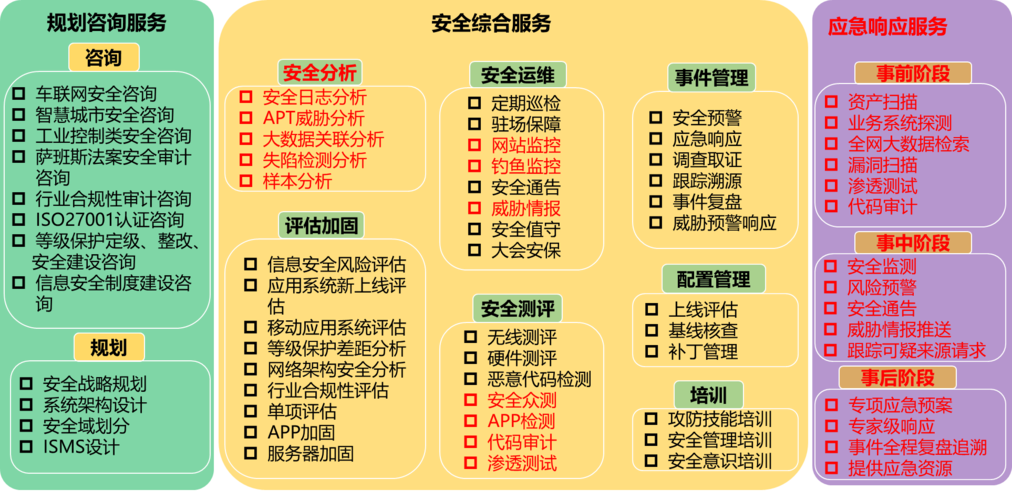 提高香港服务器安全性的措施有哪些