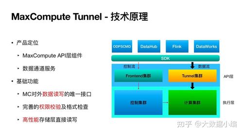 datawrok基础版的，是不是不支持一个maxcompute实例绑定两个空间？