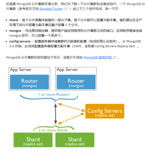 mongodb集群设置的方法是什么