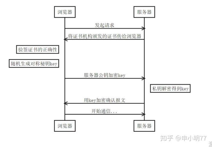 ssl证书服务端如何管理