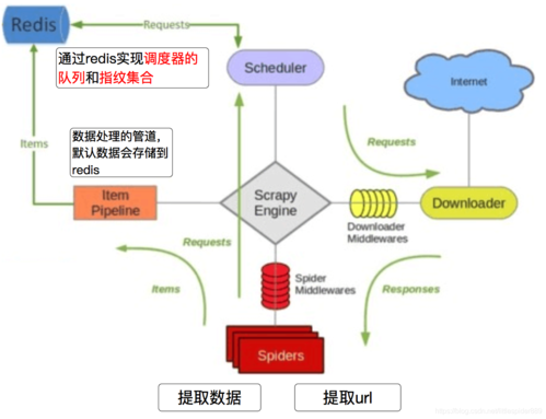 分布式爬虫是什么意思