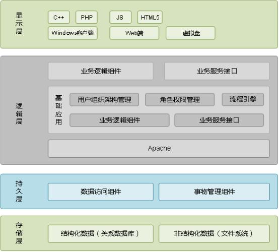 企业网盘搭建方案（完善的搭建方案和最佳实践）